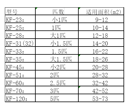 扬中空调维修