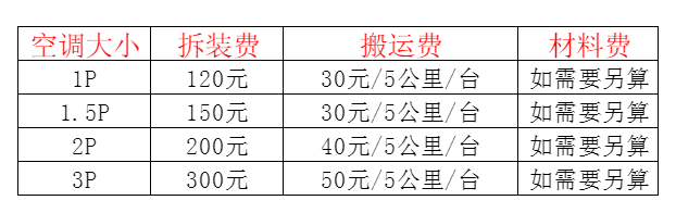 扬中空调移机及费用电话在哪里找